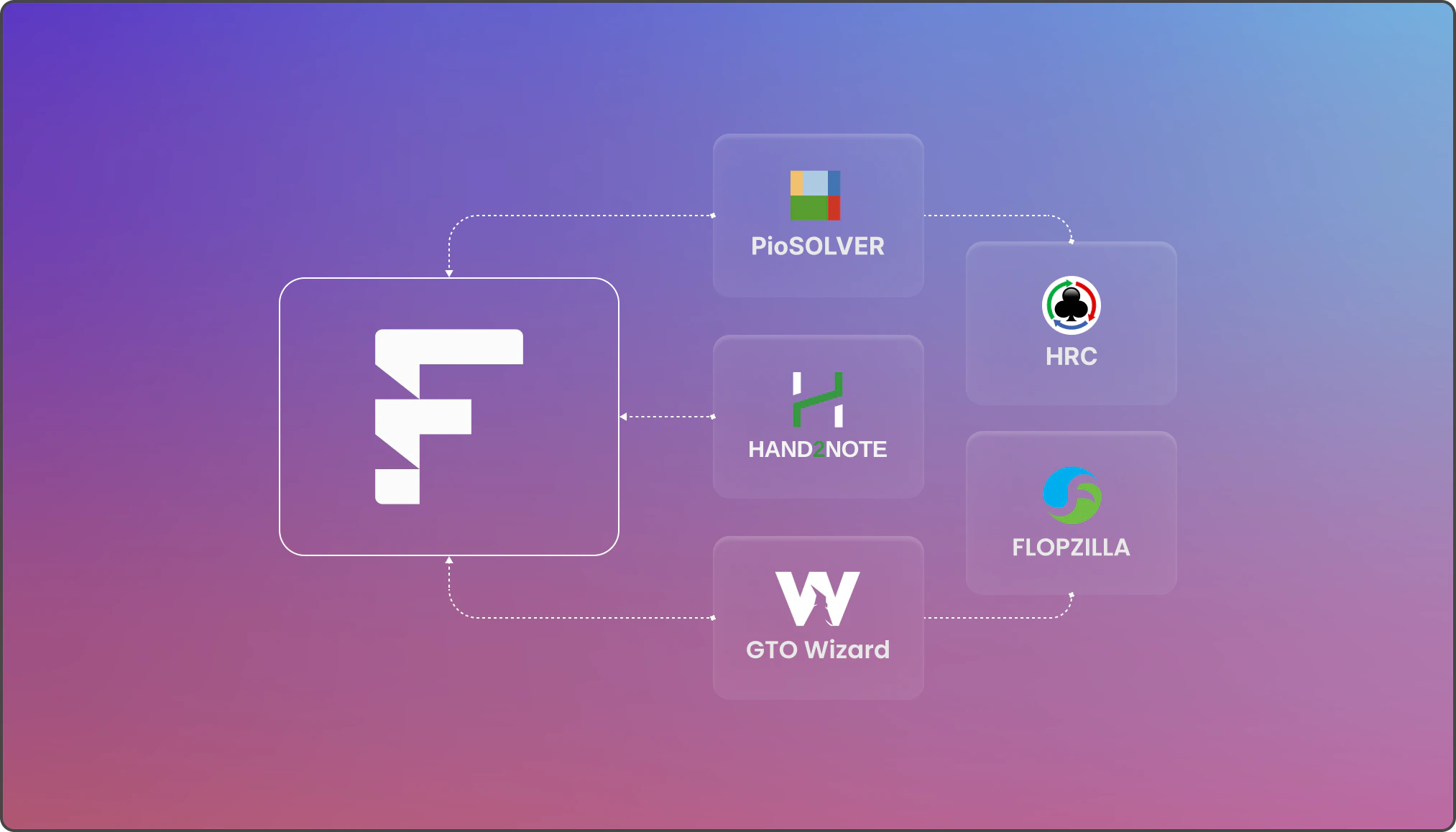 Import preflop ranges from flopzilla, piosolver